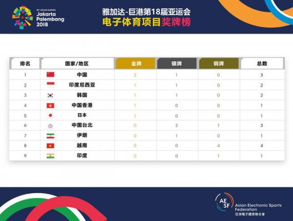 奖牌榜是怎么排的
