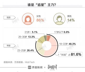 什么是饭圈女孩 饭圈女孩是什么意思