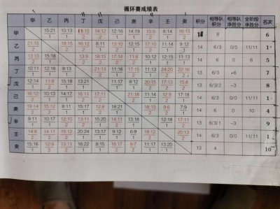 局点和赛点的区别 kpl赛点是什么意思