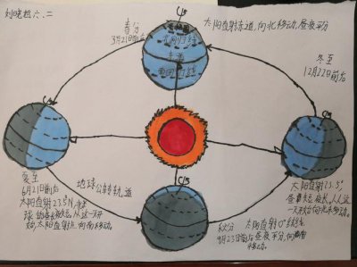 哪个季节的太阳更高 哪个季节的太阳高一些