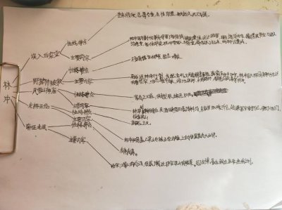 林冲的性格特点 林冲的性格是什么样的