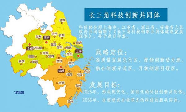 长三角是指哪几个城市
