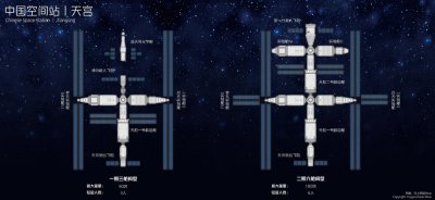 中国空间站是第几个空间站 中国是第几个拥有空间站的国家