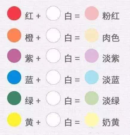 美甲调色怎么调