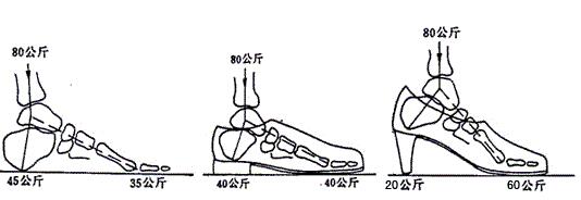 怎么样穿高跟鞋不磨脚？