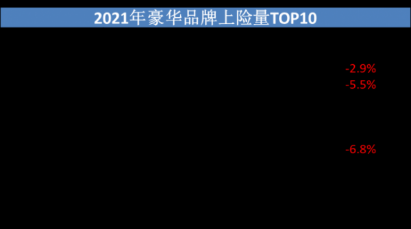 国内豪华车排名前十名