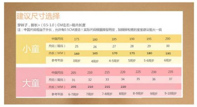 25码是多大的鞋 选购婴儿鞋7个小窍门