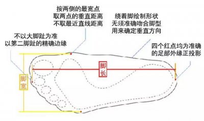 女鞋22.5是几码 量脚的注意事项