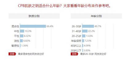 cpb肌肤之钥适合什么年龄 资生堂cpb肌肤之钥产品推荐
