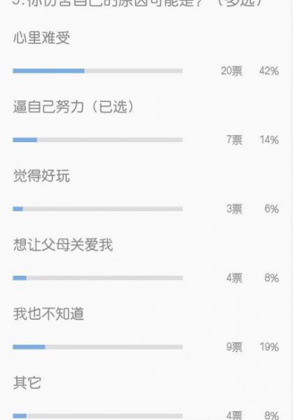 什么程度叫的上自残