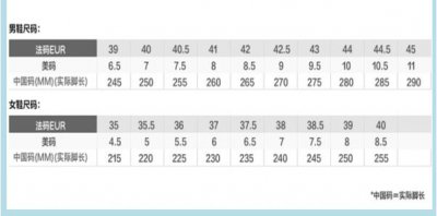 日本鞋码和中国码对照表 日本鞋码和中国鞋码转化
