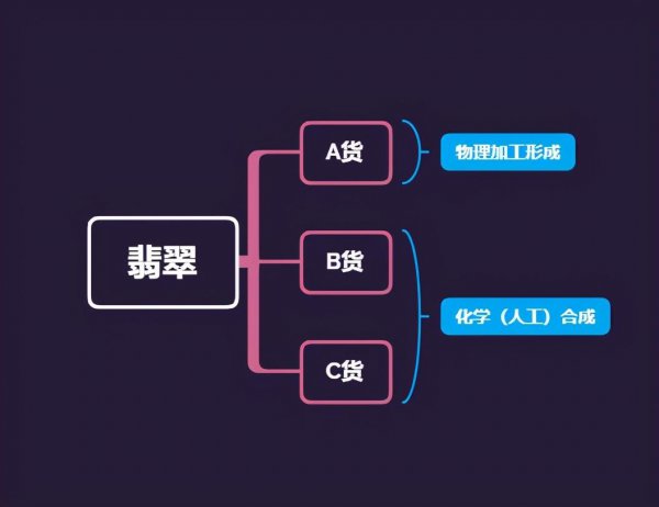 翡翠C货什么意思