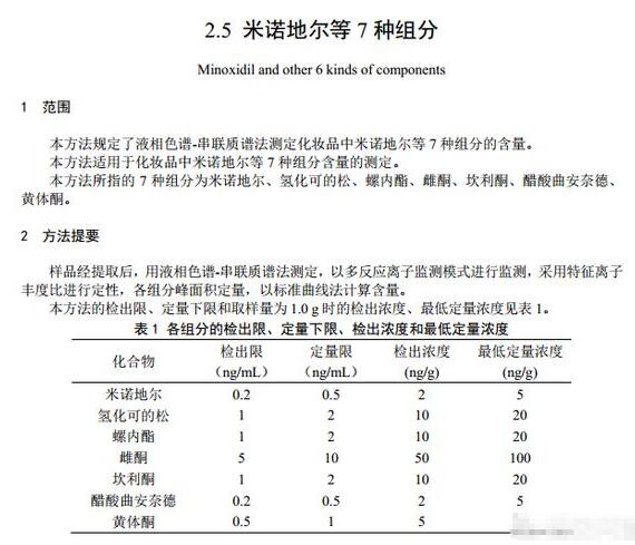 怎样测试护肤产品含激素？