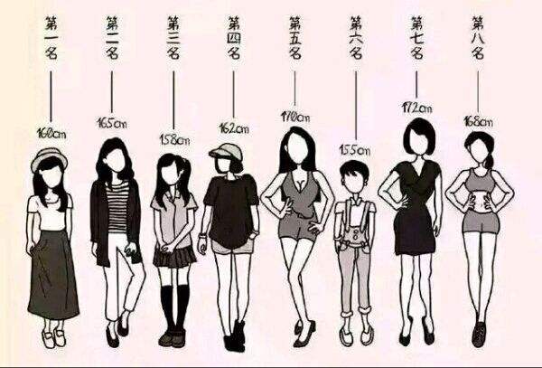 女生一般身高多少合适？