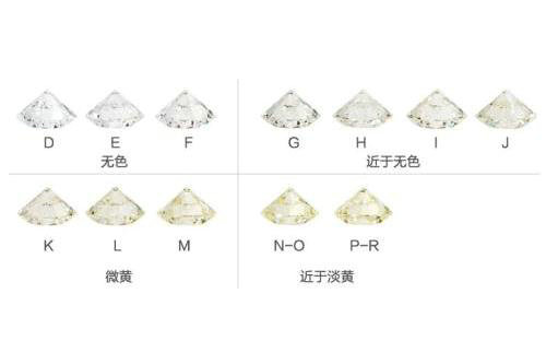 钻石h色什么级别