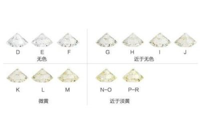 钻石h色什么级别 h色钻石的价值怎么样
