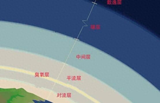 大气层高度多少公里