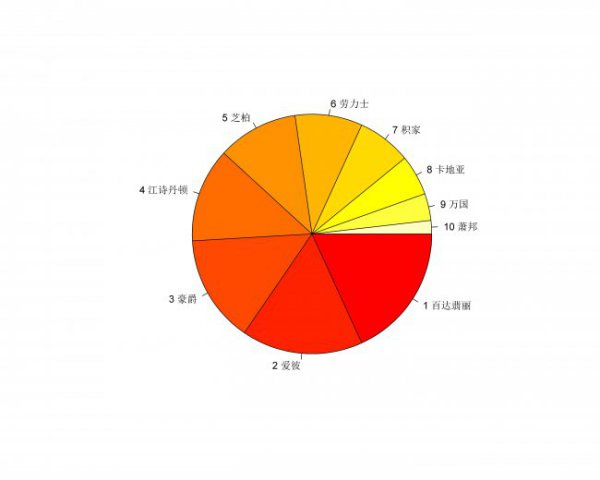 帝舵手表是几类表