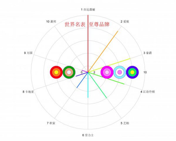帝舵手表是几类表