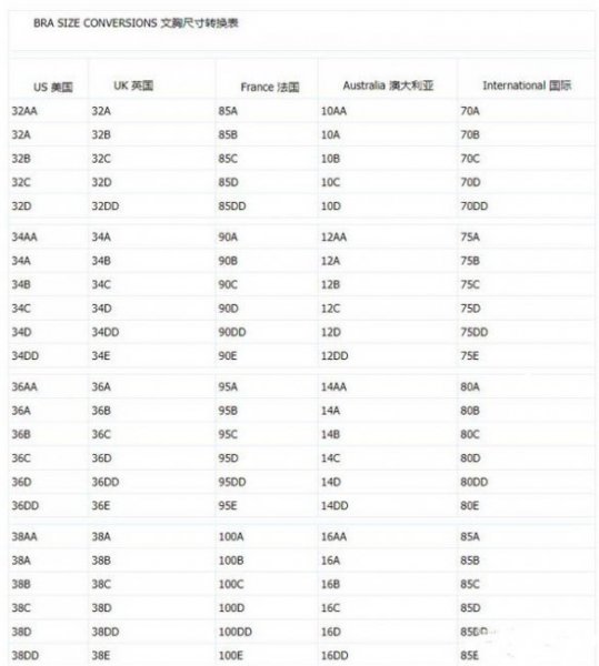 维密文胸尺码对照中国是怎么样的
