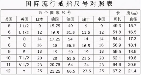 卡地亚戒指尺码对照表