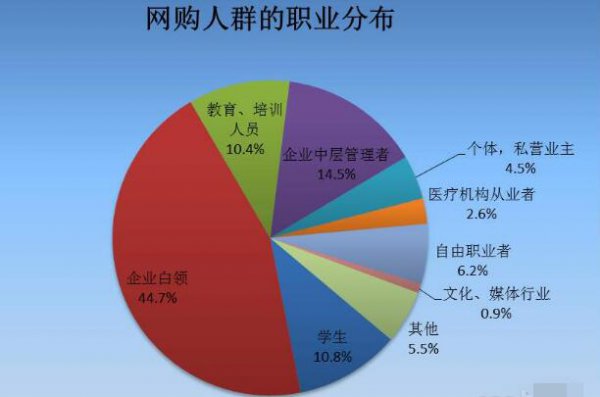 网购该怎么选好的衣服？
