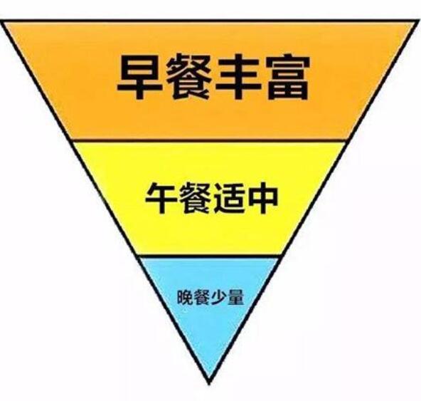 减肥时饮食应注意哪些？