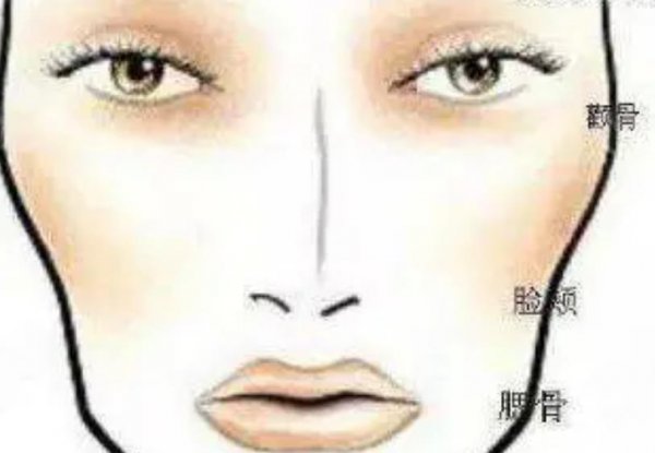 娶妻为什么不娶颧骨高