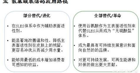 含有氨基酸的护肤品功效和作用