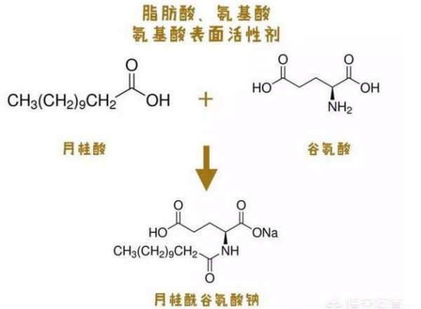 含有氨基酸的护肤品功效和作用