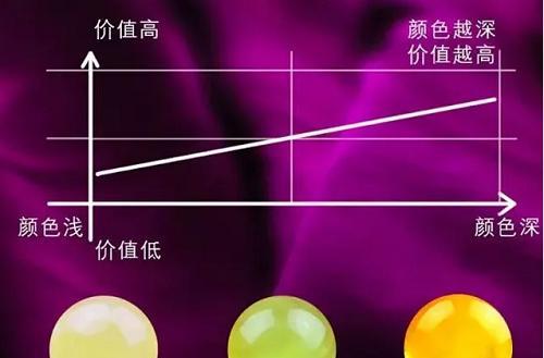 蜜蜡的种类和档次都是什么