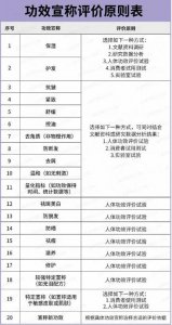 化妆品的质量安全和功效宣称负责是什么意思 化妆品的质量安全和功效宣称负