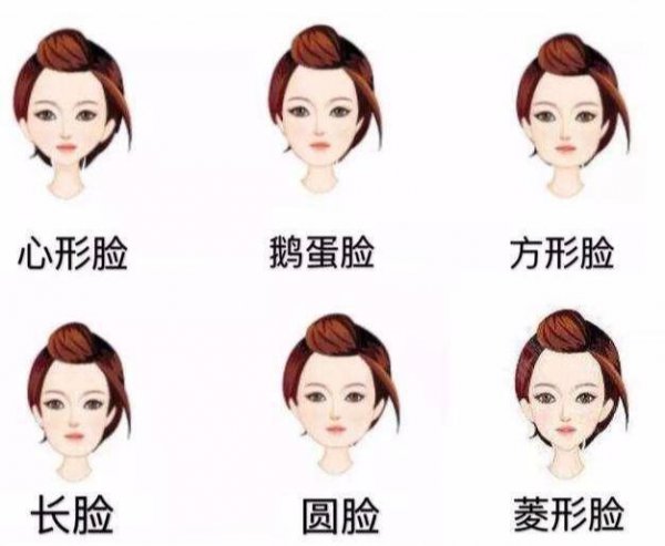 怎么根据脸型选耳饰？
