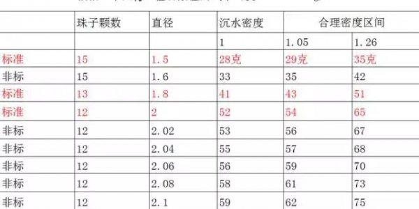 紫檀怎么盘玩能透亮