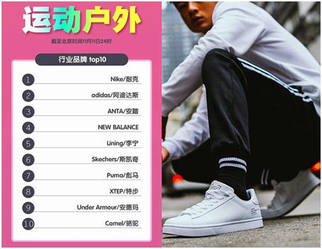 2023中国服饰品牌排行榜