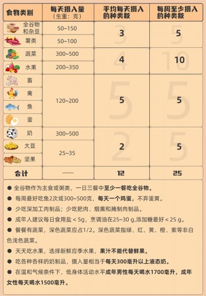减肥能吃的零食有哪些