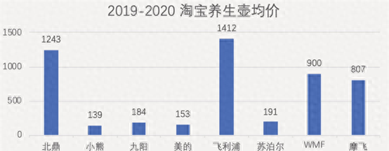 北鼎是哪个国家的品牌