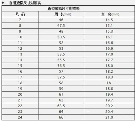 6cm戒指尺寸是多大