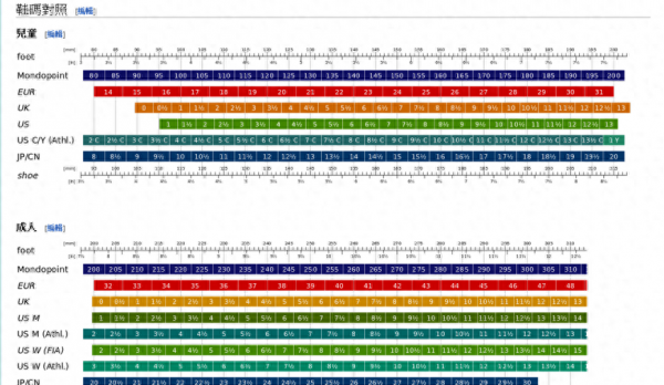 欧码鞋子尺码对照表