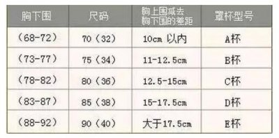 怎样介绍文胸更专业 了解乳房的形状