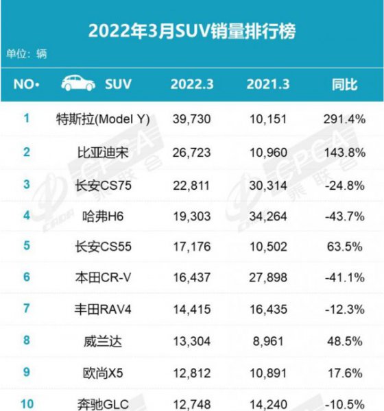 suv销量排行榜