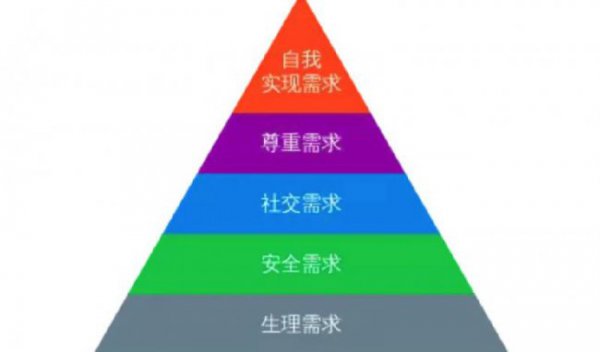 需求层次理论的提出者