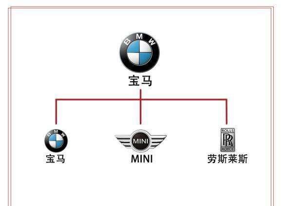 劳斯莱斯是哪个国家的品牌