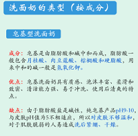 男士洗面奶有哪些