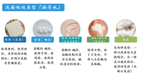 男士洗面奶有哪些