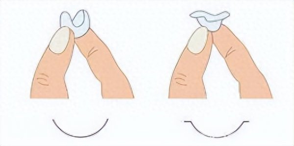 隐形眼镜正反怎么区分