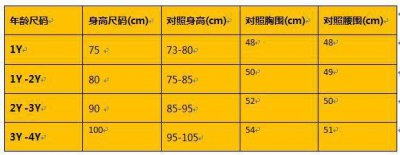 3t是多大码 3t码数是什么意思