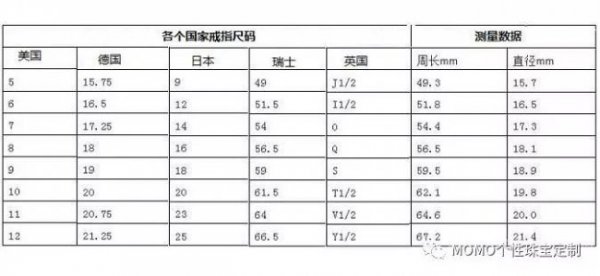 戒指码数对照表中国