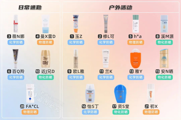 防晒怎么选择