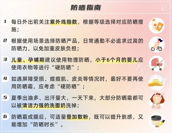 防晒怎么选择